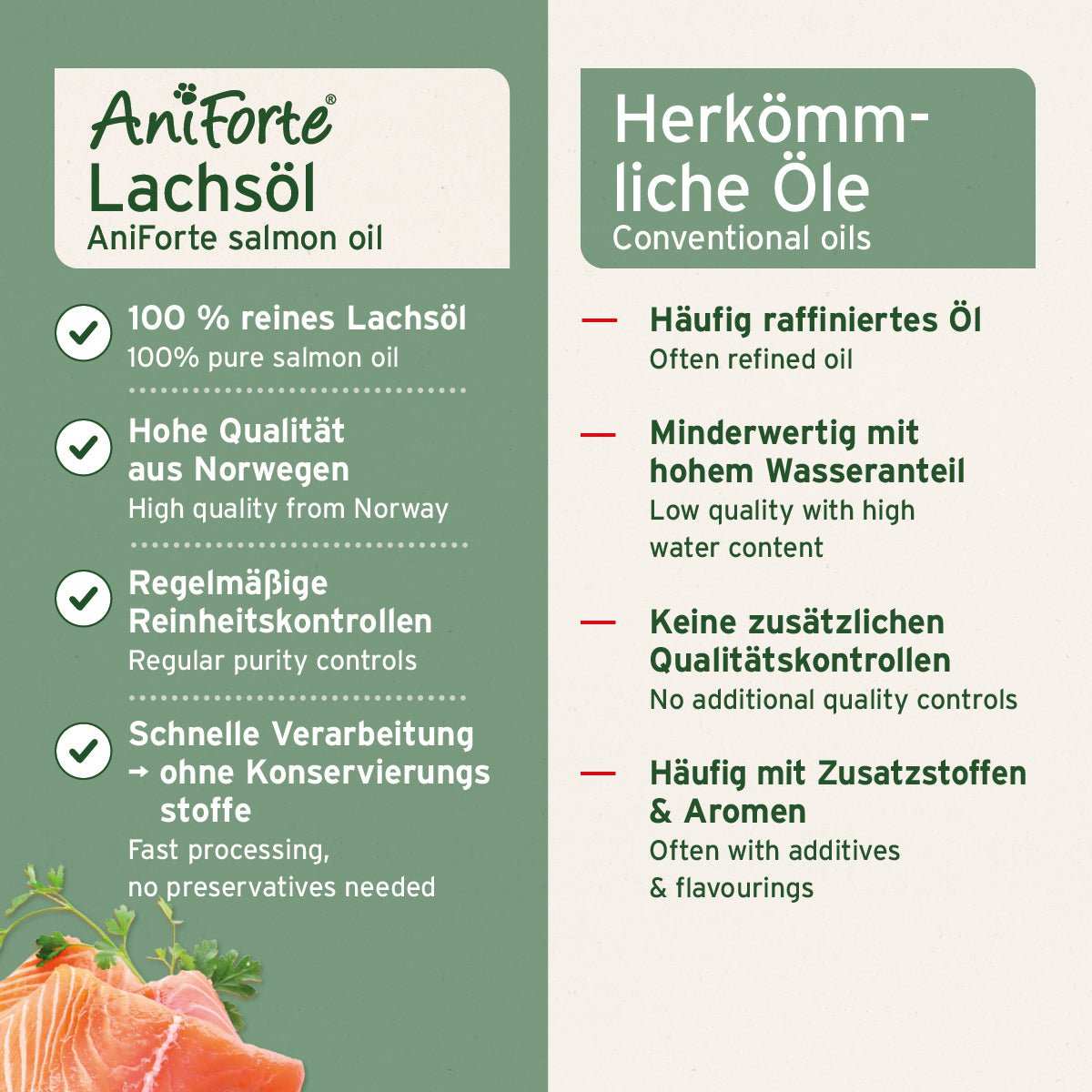 Aniforte Lachsöl