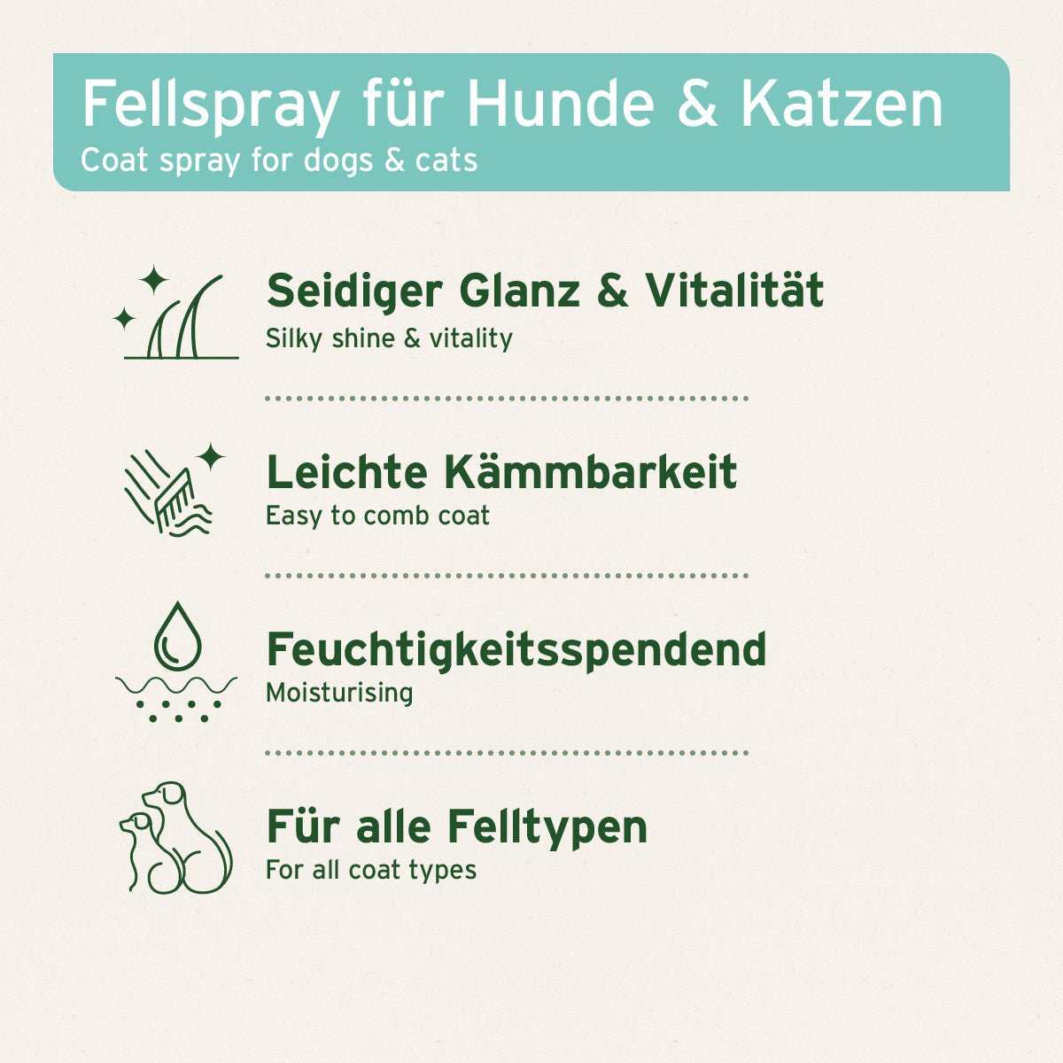Aniforte Fellharmonie Pflegespray Sensitiv
