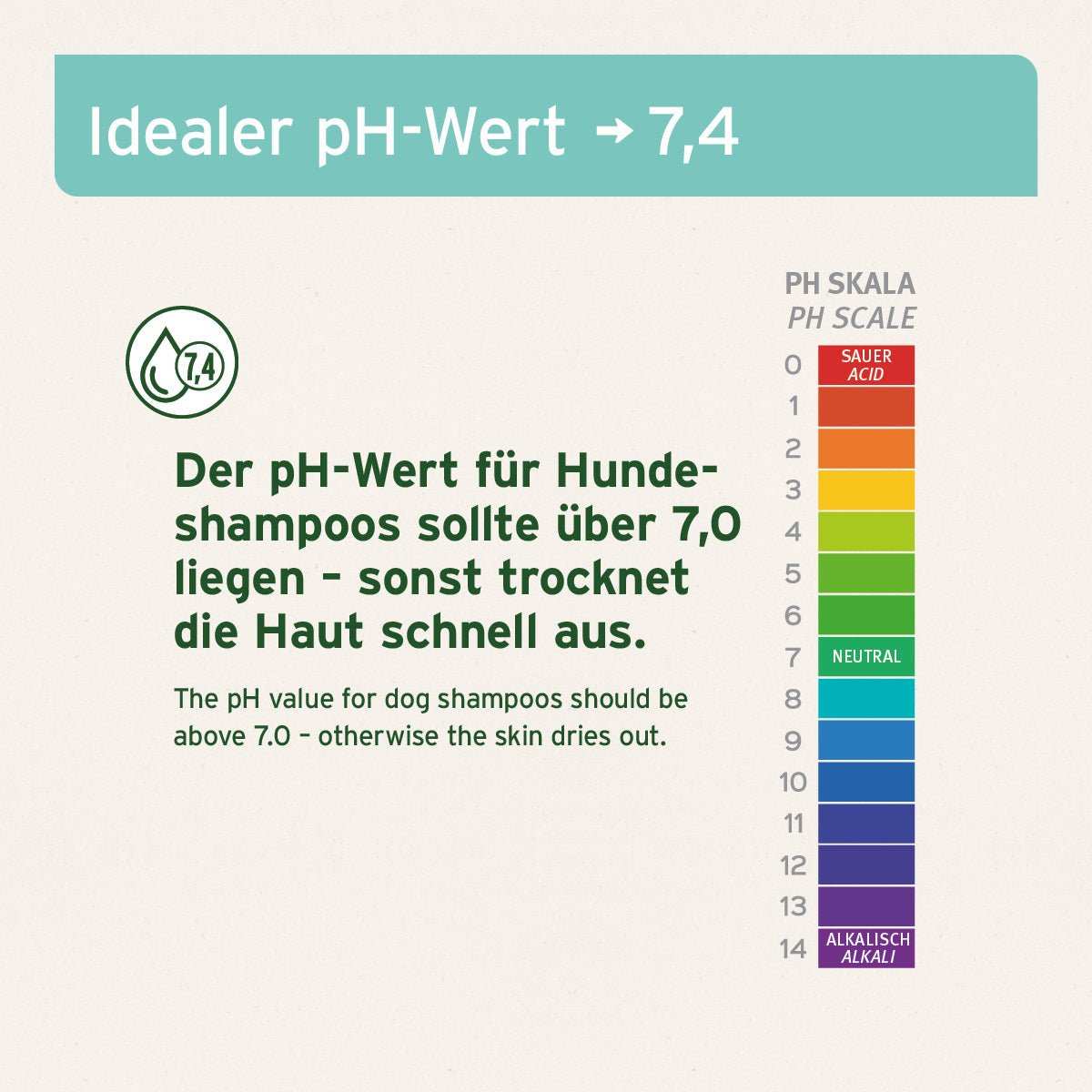 Aniforte Fellharmonie Shampoo Sensitiv